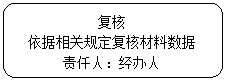 圆角矩形: 复核依据相关规定复核材料数据责任人：经办人