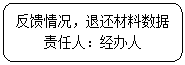 圆角矩形: 反馈情况，退还材料数据责任人：经办人