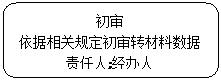 圆角矩形: 初审依据相关规定初审转材料数据责任人;经办人